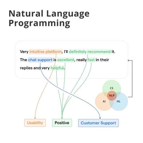_____ are very similar to natural languages